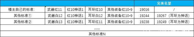 渣渣辉dnf私服1011