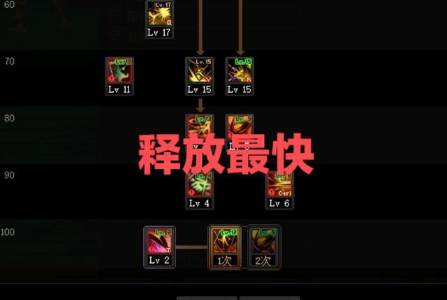 dnf私服新装备1023