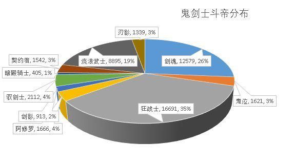 dnf公益服剑神成男鬼剑三觉最大赢家，国服策划爆料剑神三觉技能重做1046
