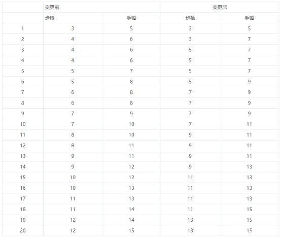 dnf地下城86版本私服1099