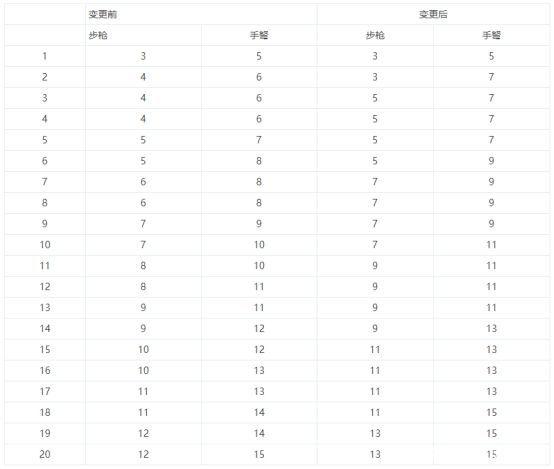 玩地下城私服割草卡（最新dnf私服卡材料怎么办）1099