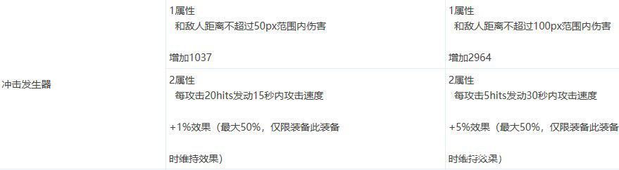 地下城私服算了下刃影出指定神话的概率，没想到得出这样的结果1147