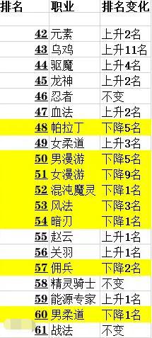 dnf战神私服488
