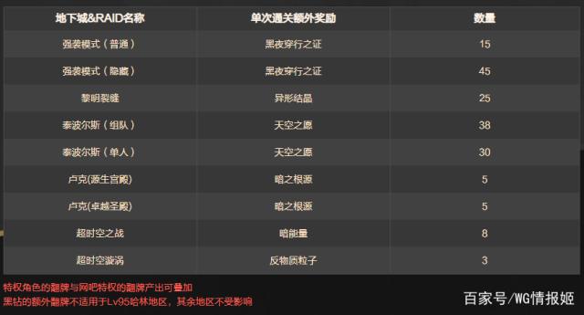 dnf私服gm工具都通用么504