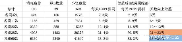 dnf私服下载不了960